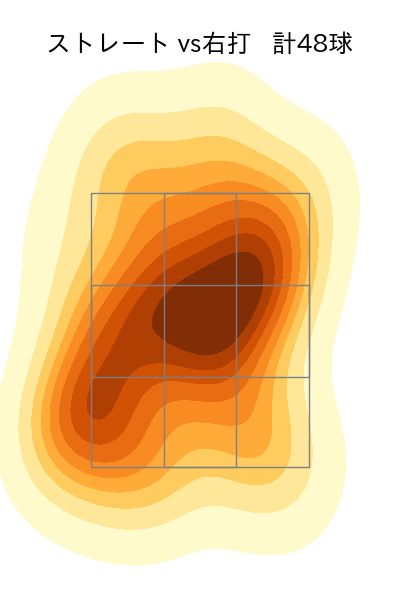 大津 亮介 配球ヒートマップ(2025年9月)