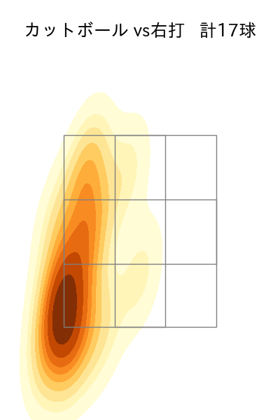 大津 亮介 配球ヒートマップ(2025年9月)