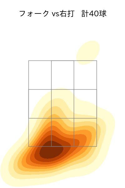 大津 亮介 配球ヒートマップ(2025年9月)