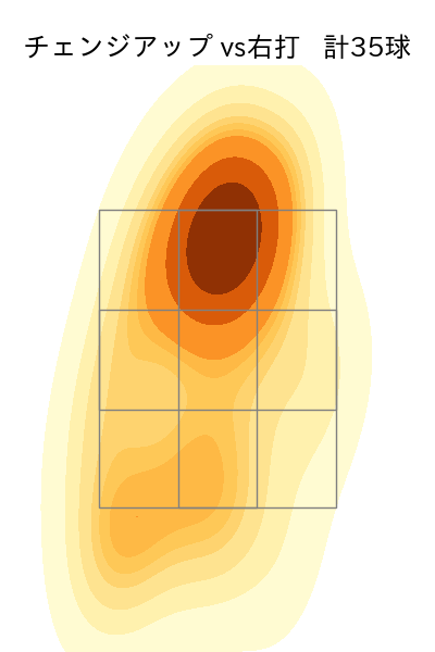 大津 亮介 配球ヒートマップ(2025年9月)