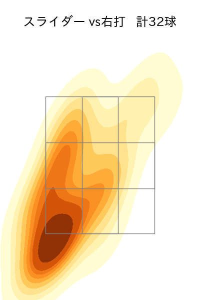 大津 亮介 配球ヒートマップ(2025年9月)