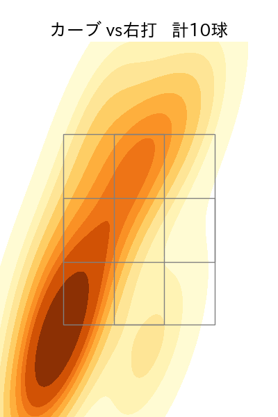大津 亮介 配球ヒートマップ(2025年9月)