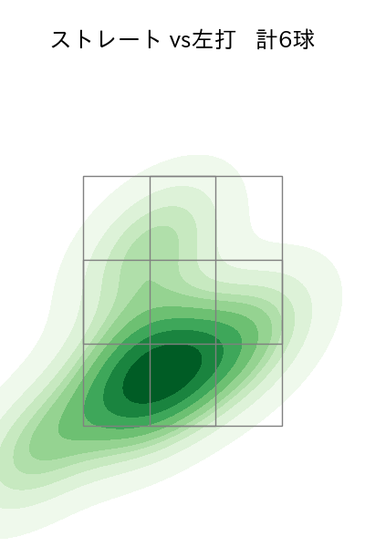 岩井 俊介 配球ヒートマップ(2025年9月)