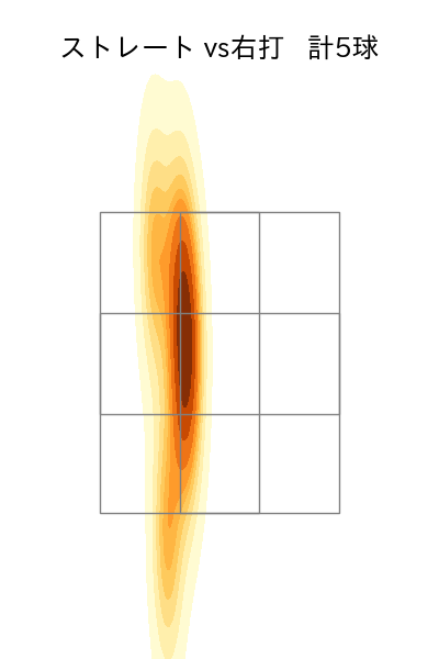 岩井 俊介 配球ヒートマップ(2025年9月)