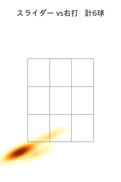 岩井 俊介 配球ヒートマップ(2025年9月)