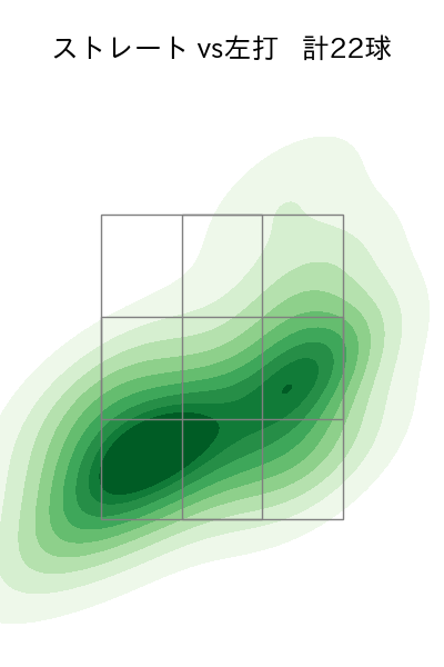 大江 竜聖 配球ヒートマップ(2025年9月)