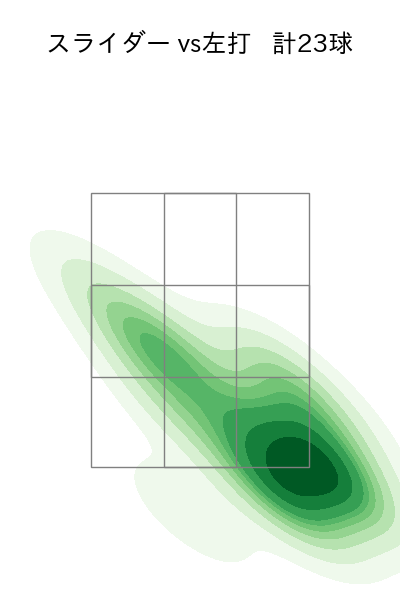 大江 竜聖 配球ヒートマップ(2025年9月)