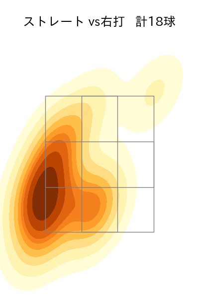 大江 竜聖 配球ヒートマップ(2025年9月)