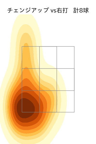 大江 竜聖 配球ヒートマップ(2025年9月)