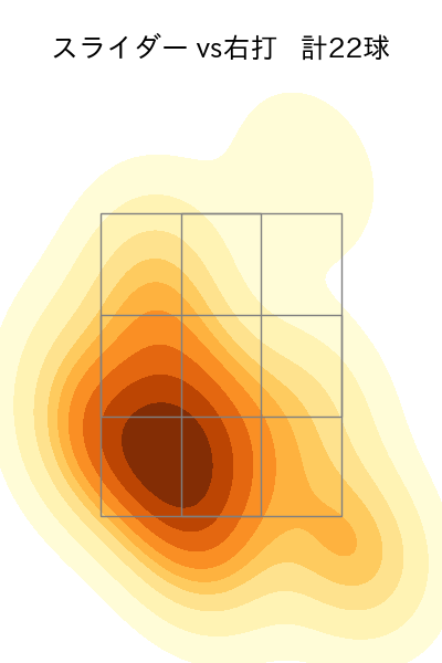大江 竜聖 配球ヒートマップ(2025年9月)