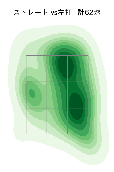 モイネロ 配球ヒートマップ(2025年9月)