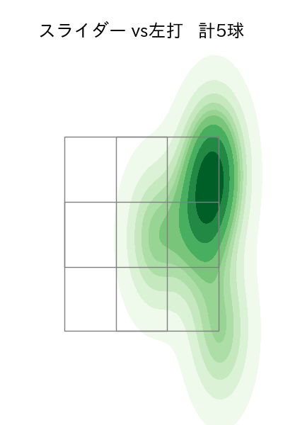 モイネロ 配球ヒートマップ(2025年9月)