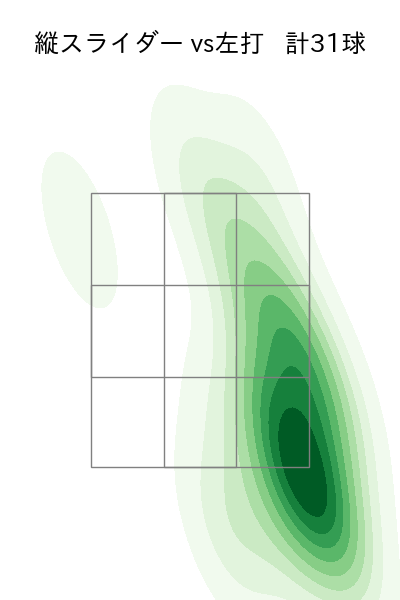 モイネロ 配球ヒートマップ(2025年9月)