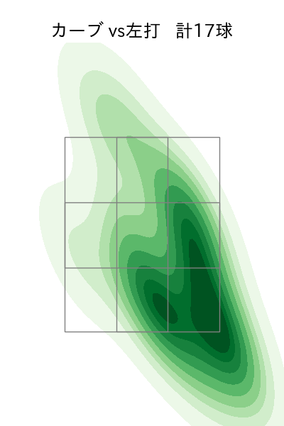 モイネロ 配球ヒートマップ(2025年9月)