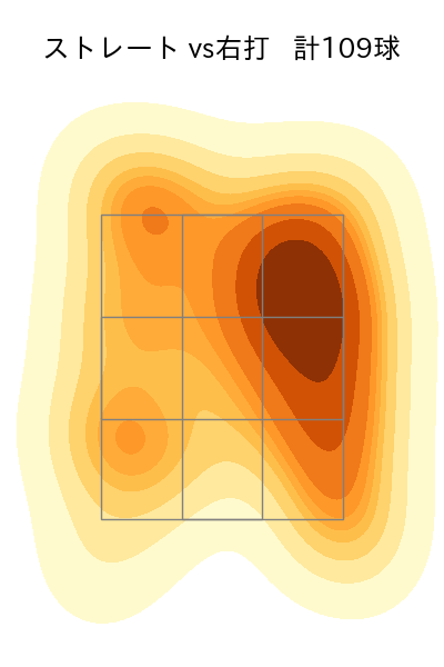 モイネロ 配球ヒートマップ(2025年9月)