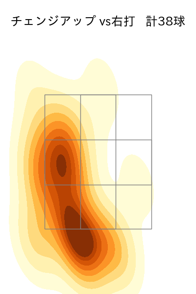 モイネロ 配球ヒートマップ(2025年9月)