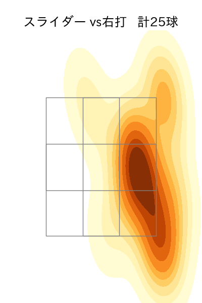 モイネロ 配球ヒートマップ(2025年9月)