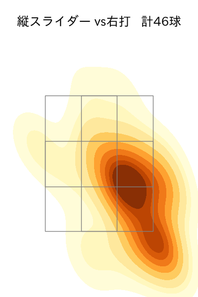 モイネロ 配球ヒートマップ(2025年9月)