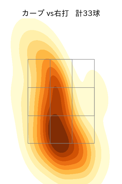 モイネロ 配球ヒートマップ(2025年9月)