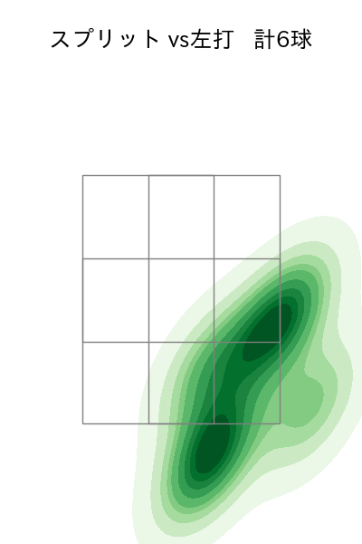 尾形 崇斗 配球ヒートマップ(2025年9月)