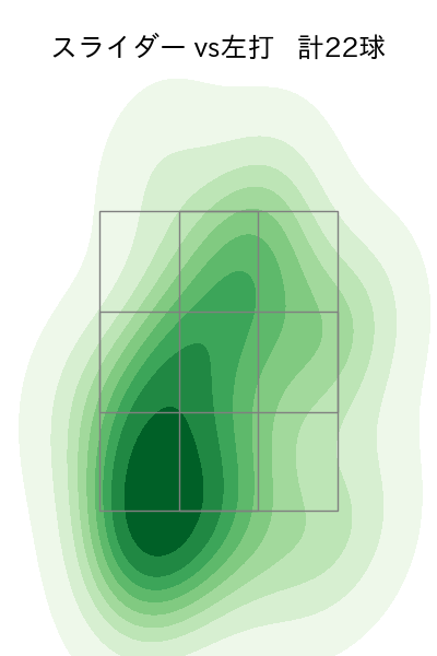尾形 崇斗 配球ヒートマップ(2025年9月)