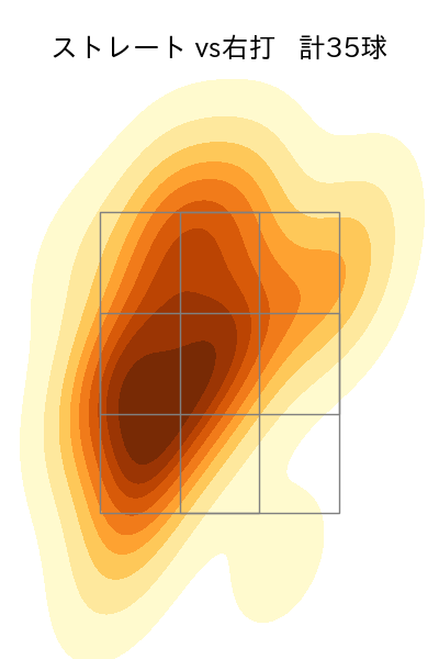 尾形 崇斗 配球ヒートマップ(2025年9月)