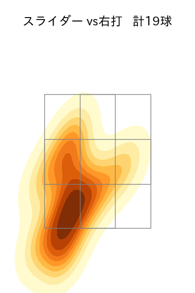 尾形 崇斗 配球ヒートマップ(2025年9月)