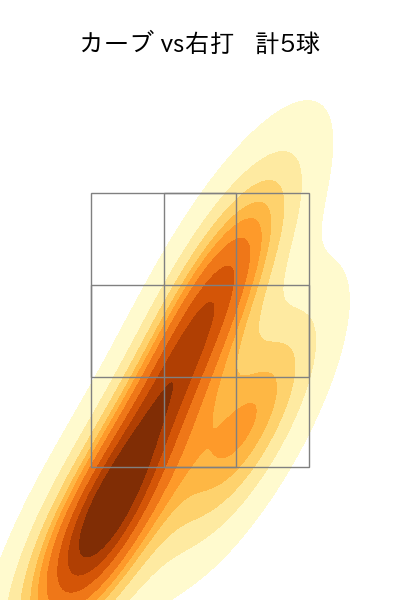 尾形 崇斗 配球ヒートマップ(2025年9月)