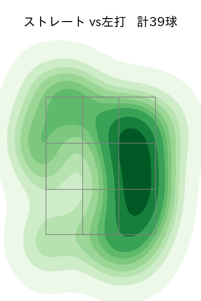 杉山 一樹 配球ヒートマップ(2025年9月)