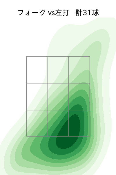 杉山 一樹 配球ヒートマップ(2025年9月)