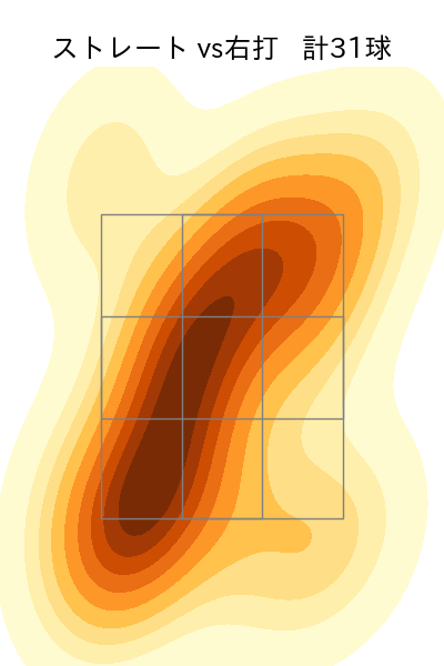 杉山 一樹 配球ヒートマップ(2025年9月)