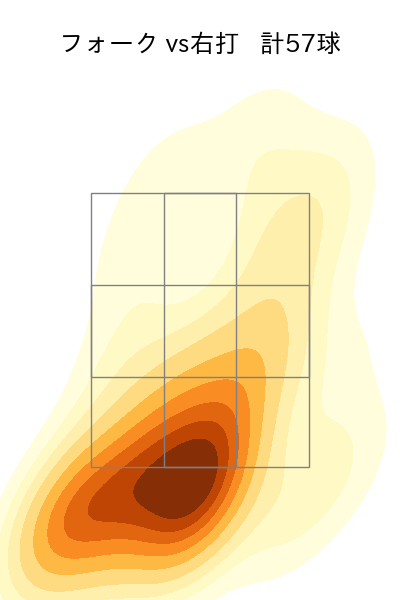 杉山 一樹 配球ヒートマップ(2025年9月)