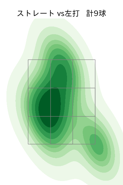伊藤 優輔 配球ヒートマップ(2025年9月)