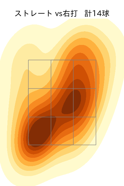 伊藤 優輔 配球ヒートマップ(2025年9月)
