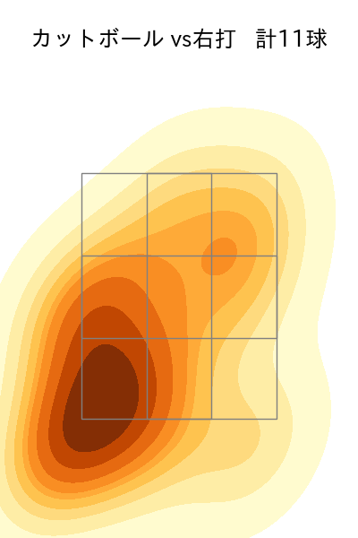 伊藤 優輔 配球ヒートマップ(2025年9月)