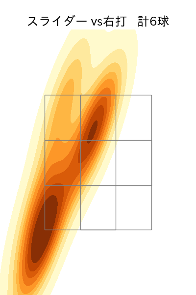 伊藤 優輔 配球ヒートマップ(2025年9月)