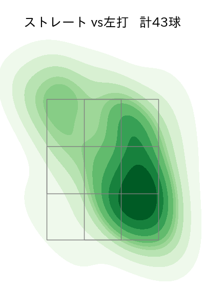 大関 友久 配球ヒートマップ(2025年9月)