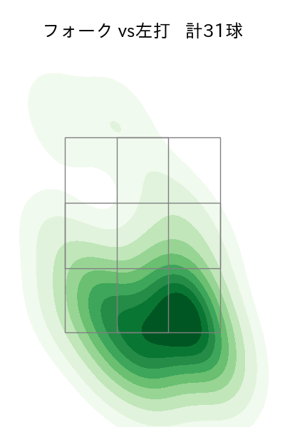 大関 友久 配球ヒートマップ(2025年9月)