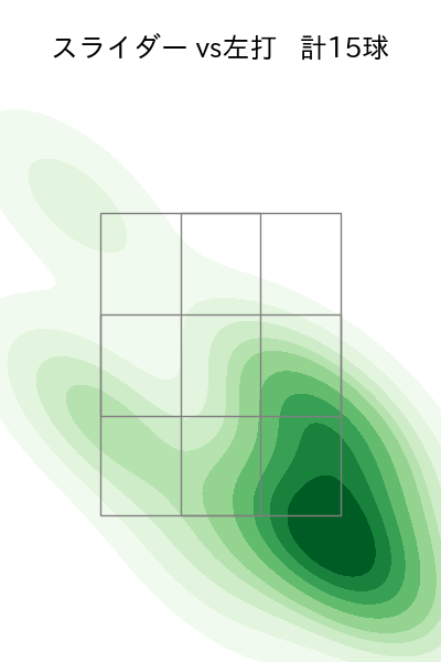 大関 友久 配球ヒートマップ(2025年9月)
