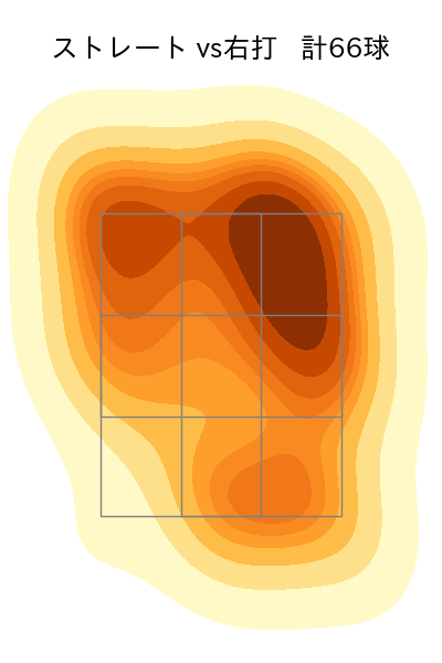 大関 友久 配球ヒートマップ(2025年9月)