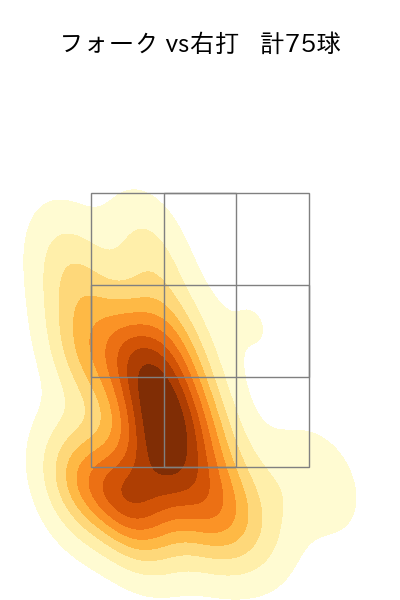 大関 友久 配球ヒートマップ(2025年9月)