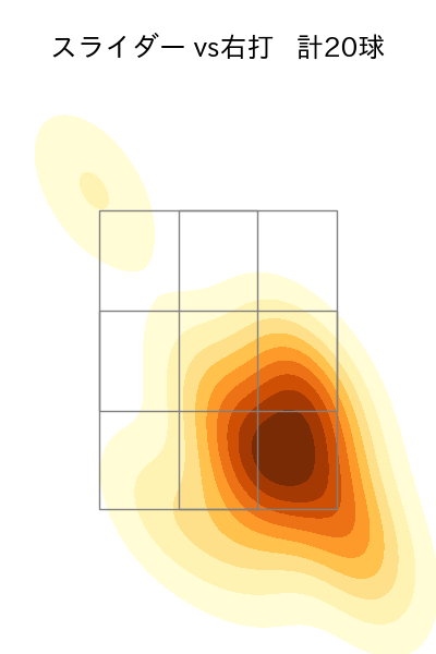 大関 友久 配球ヒートマップ(2025年9月)