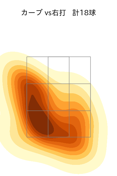 大関 友久 配球ヒートマップ(2025年9月)
