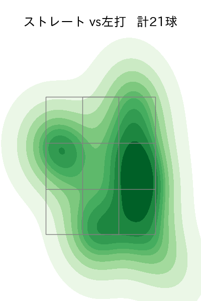 藤井 皓哉 配球ヒートマップ(2025年9月)