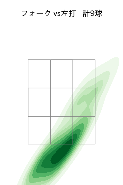 藤井 皓哉 配球ヒートマップ(2025年9月)