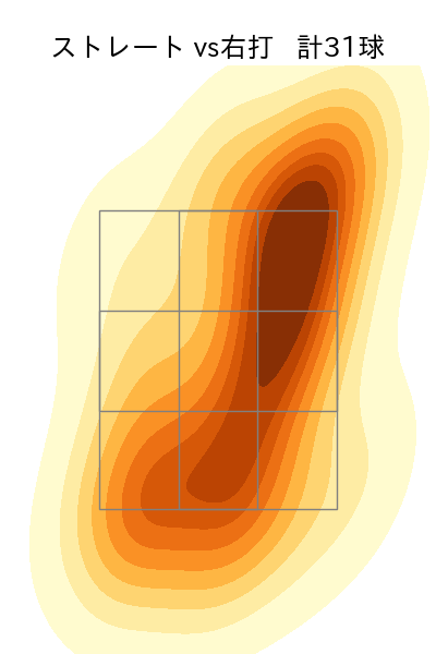 藤井 皓哉 配球ヒートマップ(2025年9月)