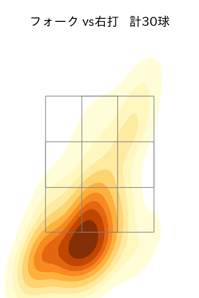 藤井 皓哉 配球ヒートマップ(2025年9月)