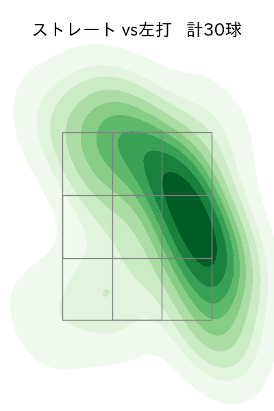 松本 晴 配球ヒートマップ(2025年9月)