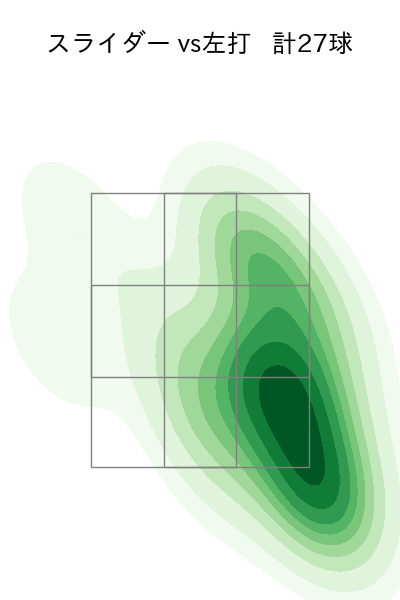 松本 晴 配球ヒートマップ(2025年9月)