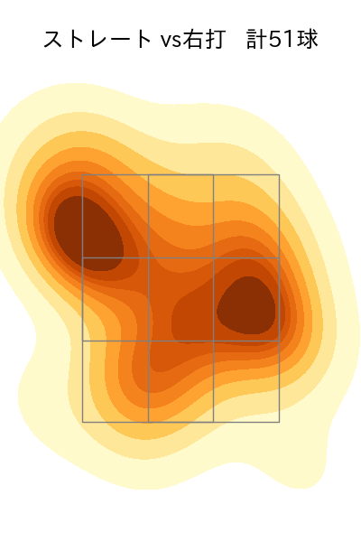 松本 晴 配球ヒートマップ(2025年9月)